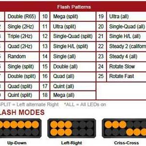 Маячок синий горизонтальный — изображение 4