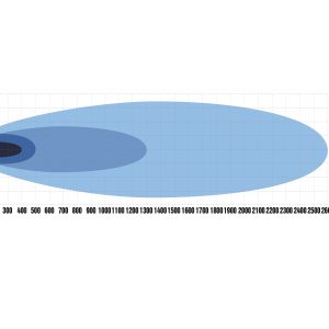 SUPER CAPTAIN DUAL RANGE 600 — изображение 10