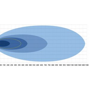 SUPER CAPTAIN DUAL 800 Special — изображение 10