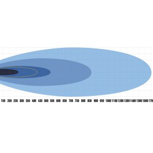 SUPER CAPTAIN DUAL 1000 Curved — изображение 9