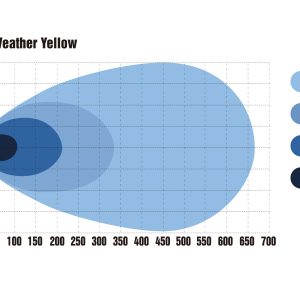 DUAL ALL WEATHER — изображение 12