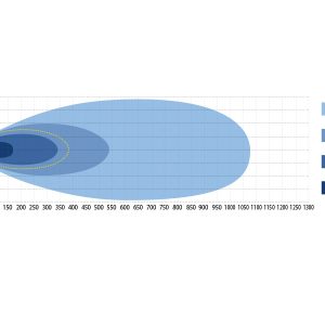 GENESIS II 600 Hybrid — изображение 3
