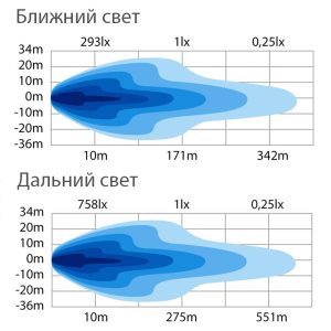 HI-LO PLOW LIGHT LED – Левый — изображение 3