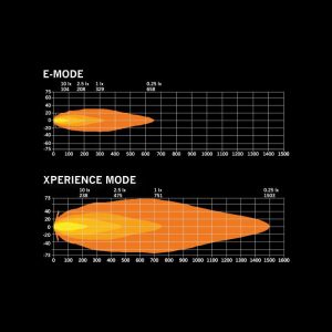 SIBERIA SKYLORD 9″ Белый — изображение 5