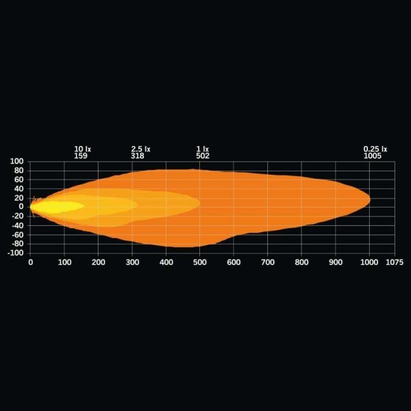 Strands FIREFLY ONE LIGHT