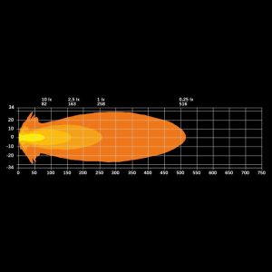 Прозрачная защитная накладка для SIBERIA X 4″ — изображение 7