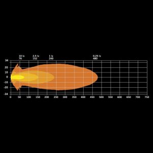 Желтая защитная накладка для SIBERIA X 4″ — изображение 8