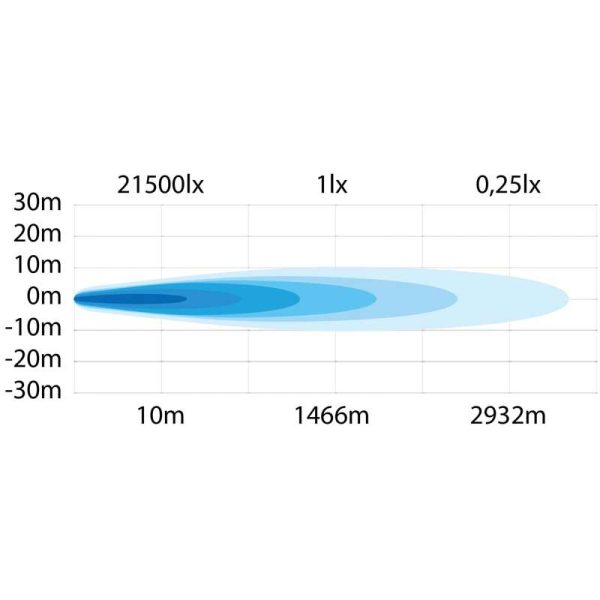 SIBERIA OUTLAW 32″ — светодиодная балка | Мистер Андерсон