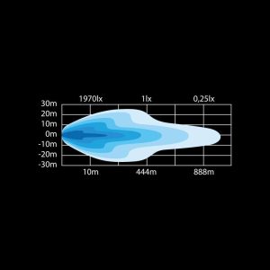 SIBERIA SR 32″ — изображение 5