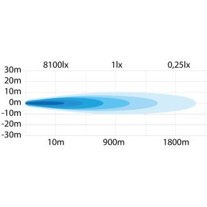 SIBERIA NRS 9″ — изображение 4