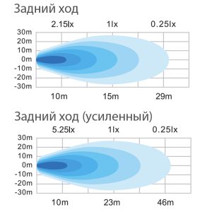 SIBERIA DRT TAILLIGHT 12″ — изображение 3