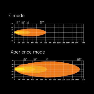 SIBERIA XP SR 32″ — изображение 2