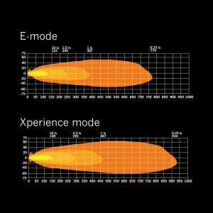 SIBERIA XP SRC 22″ — изображение 4