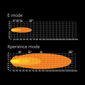 SIBERIA XP DR 32″ — изображение 2