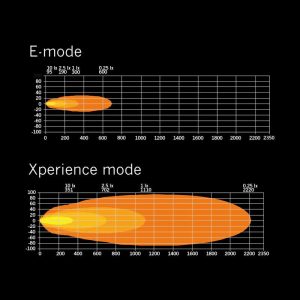 SIBERIA XP DR 42″ — изображение 6