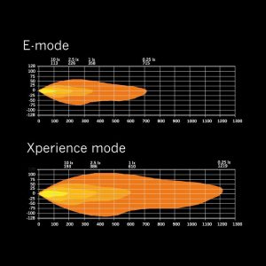 SIBERIA XP DRC 32″ — изображение 2
