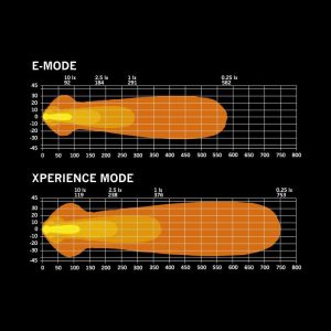 NUUK D-LINE LED BAR 10″ — изображение 10