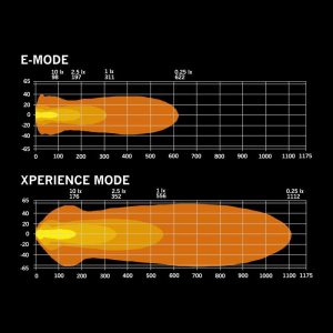 NUUK D-LINE LED BAR 20″ — изображение 10