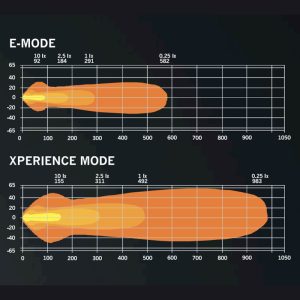 NUUK D-LINE LED BAR 20″ Полный набор — изображение 6