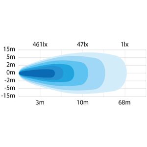PRESIDENT WORK LIGHT 35W LED — изображение 5