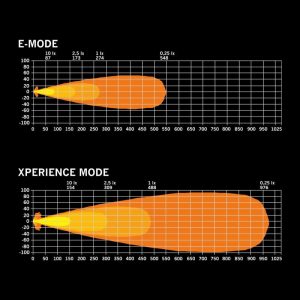 IZE LED OG DRIVING LIGHT OVAL — изображение 3
