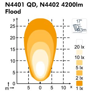 SCORPIUS N4401 QD — изображение 2