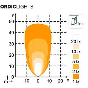 PICTOR 620 - Flood US — изображение 2