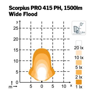 Scorpius Pro 415 PH — изображение 2