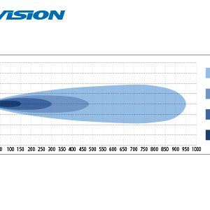 X-Vision Genesis 600 — изображение 5