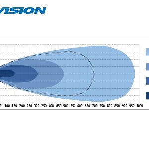 X-Vision Genesis 1100 — изображение 5