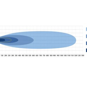 X-Vision Genesis II 600 Spot beam — изображение 3