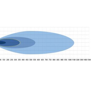 X-Vision Genesis II 800 Hybrid beam — изображение 4
