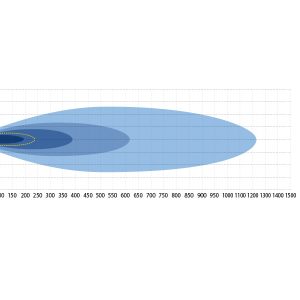 X-Vision Genesis II 800 Spot beam — изображение 4