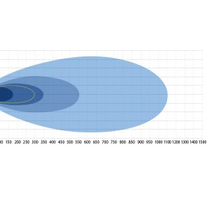 X-Vision Genesis II 1300 Hybrid beam — изображение 4