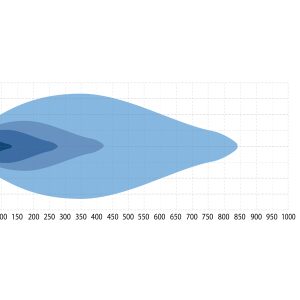 Neptune Gen2 9" — изображение 3