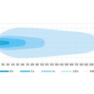 Phoenix ECE edition — изображение 5