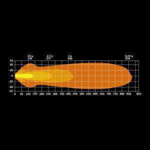NUUK E-LINE DUO BLACK LED BAR 2X10″ — изображение 7