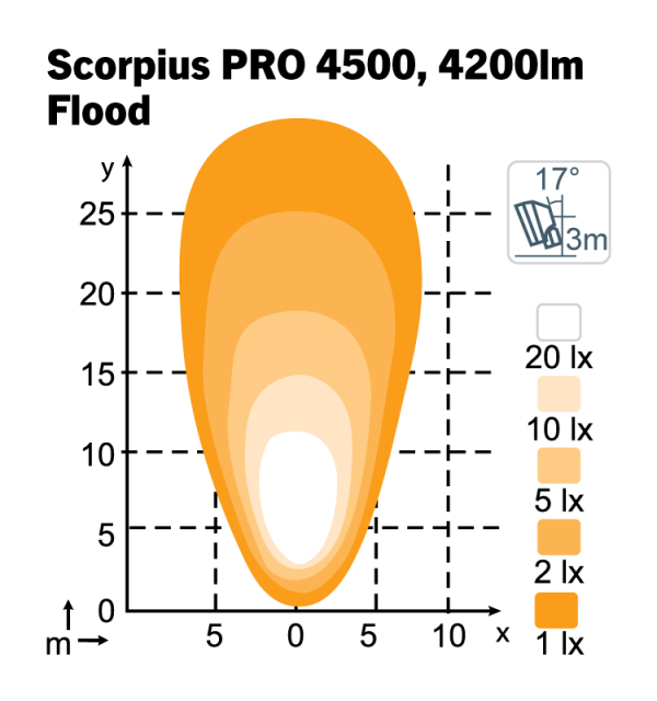 Scorpius Pro 4500 Flood — рабочий фонарь | Мистер Андерсон