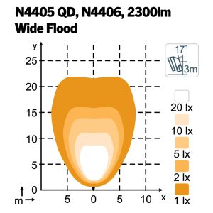 Scorpius N4406 Wide Flood — изображение 2
