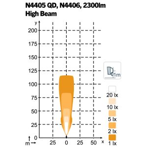 Scorpius N4406 High Beam — изображение 2