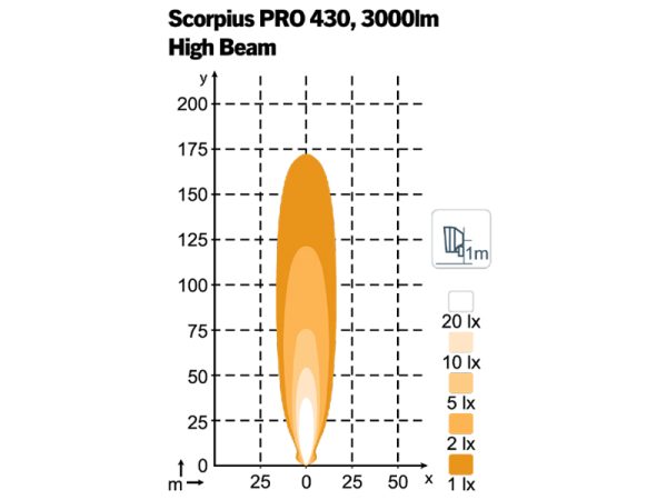 Scorpius Pro 430 High Beam — рабочий фонарь | Мистер Андерсон
