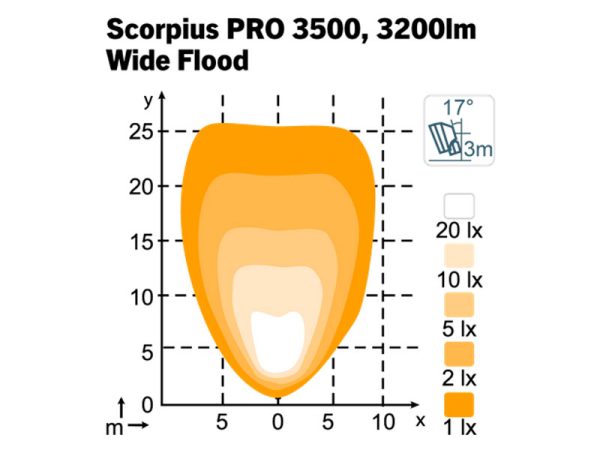 Scorpius Pro 3500 Wide Flood — рабочий фонарь | Мистер Андерсон