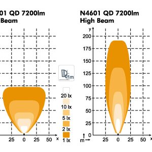 Scorpius N4601 QD High Beam — изображение 3