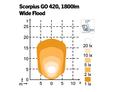 Scorpius Go 420 Wide Flood — рабочий фонарь | Мистер Андерсон
