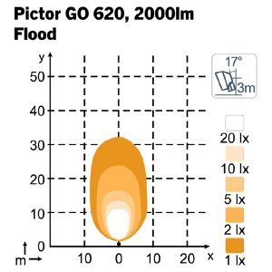 Pictor Go 620 Flood — изображение 2
