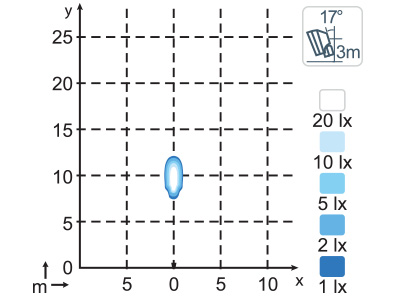 Vela N2201 Blue — рабочий фонарь | Мистер Андерсон
