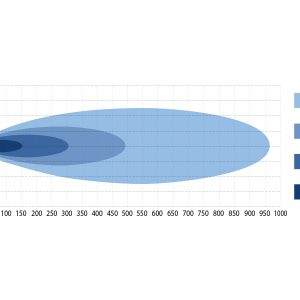 Wave II — светодиодная балка | Мистер Андерсон