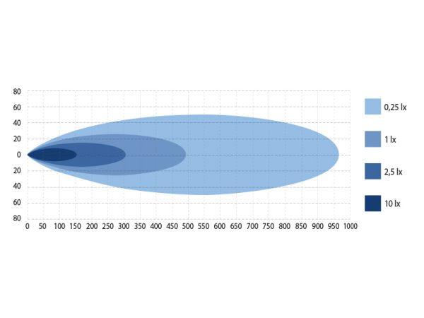 Wave II — светодиодная балка | Мистер Андерсон