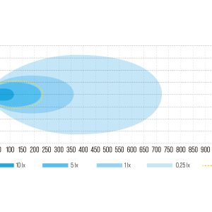 Surge Super Slim 8,5 — изображение 6