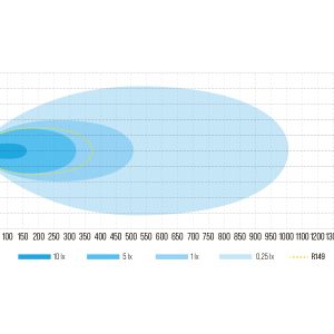 Surge Super Slim 20 — светодиодная балка | Мистер Андерсон